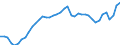 Indicator: All Employees:: Wholesale Trade in Montgomery County-Bucks County-Chester County, PA (MD)