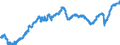 Indicator: All Employees:: Wholesale Trade in Montgomery County-Bucks County-Chester County, PA (MD)