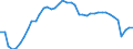 Indicator: All Employees:: Retail Trade in Montgomery County-Bucks County-Chester County, PA (MD)