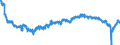 Indicator: All Employees:: Retail Trade: General Merchandise Stores in Montgomery County-Bucks County-Chester County, PA (MD)