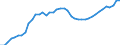 Indicator: All Employees:: Financial Activities in Montgomery County-Bucks County-Chester County, PA (MD)