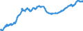 Indicator: All Employees:: Financial Activities in Montgomery County-Bucks County-Chester County, PA (MD)