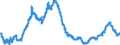 Indicator: All Employees:: Financial Activities: Credit Intermediation and Related Activities Including Monetary Authorities - Central Bank in Montgomery County-Bucks County-Chester County, PA (MD)