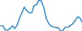 Indicator: All Employees:: Financial Activities: Credit Intermediation and Related Activities including Monetary Authorities - Central Bank in Montgomery County-Bucks County-Chester County, PA (MD)