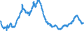 Indicator: All Employees:: Financial Activities: Credit Intermediation and Related Activities Including Monetary Authorities - Central Bank in Montgomery County-Bucks County-Chester County, PA (MD)