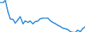 Indicator: All Employees:: Financial Activities: Depository Credit Intermediation including Monetary Authorities - Central Bank in Montgomery County-Bucks County-Chester County, PA (MD)