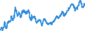 Indicator: All Employees:: Financial Activities: Insurance Carriers and Related Activities in Montgomery County-Bucks County-Chester County, PA (MD)