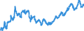 Indicator: All Employees:: Financial Activities: Insurance Carriers and Related Activities in Montgomery County-Bucks County-Chester County, PA (MD)