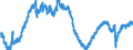 Indicator: All Employees:: Financial Activities: Real Estate and Rental and Leasing in Montgomery County-Bucks County-Chester County, PA (MD)