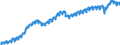 Indicator: All Employees:: Professional and Business Services in Montgomery County-Bucks County-Chester County, PA (MD)