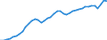 Indicator: All Employees:: Professional and Business Services in Montgomery County-Bucks County-Chester County, PA (MD)