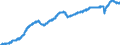 Indicator: All Employees:: Professional and Business Services in Montgomery County-Bucks County-Chester County, PA (MD)