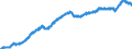 Indicator: All Employees:: Professional and Business Services: Professional, Scientific, and Technical Services in Montgomery County-Bucks County-Chester County, PA (MD)