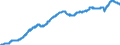 Indicator: All Employees:: Professional and Business Services: Professional, Scientific, and Technical Services in Montgomery County-Bucks County-Chester County, PA (MD)