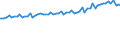 Indicator: Total Quarterly Wages in Grand Island, NE (MSA): 