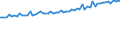 Indicator: Average Weekly Wages for Employees in Total Covered Establishments in Grand Island, NE (MSA): 
