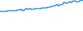 Indicator: Average Weekly Wages for Employees in Total Covered Establishments in Grand Island, NE (MSA): 