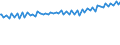 Indicator: Average Weekly Wages for Employees in: Federal Government Establishments in Grand Island, NE (MSA)
