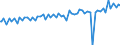 Indicator: Average Weekly Wages for Employees in: State Government Establishments in Grand Island, NE (MSA)