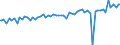 Indicator: Average Weekly Wages for Employees in: State Government Establishments in Grand Island, NE (MSA)