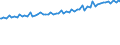 Indicator: Average Weekly Wages for Employees in: Private Establishments in Grand Island, NE (MSA)