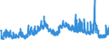 Indicator: Unemployment Rate in Grand Island, NE (MSA): 