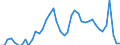 Indicator: Unemployment Rate in Grand Island, NE (MSA): 