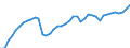 Indicator: Civilian Labor Force in Grand Island, NE (MSA): 