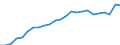 Indicator: Total: Quantity Indexes for Real GDP for Grand Island, NE (MSA)