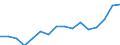Indicator: Real: Personal Income for Grand Island, NE (MSA)