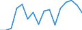 Indicator: Regional Price Parities:: All Items for Grand Island, NE (MSA)