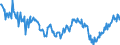 Indicator: Average Weekly Hours of All Employees: Total Private in Grand Island, NE (MSA): (DISCONTINUED)