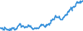 Indicator: Average: Hourly Earnings of All Employees: Total Private in Grand Island, NE (MSA)