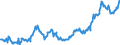 Indicator: Average: Hourly Earnings of All Employees: Total Private in Grand Island, NE (MSA) (DISCONTINUED)