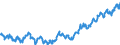 Indicator: Average: Weekly Earnings of All Employees: Total Private in Grand Island, NE (MSA)