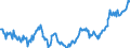 Indicator: Average: Weekly Earnings of All Employees: Total Private in Grand Island, NE (MSA) (DISCONTINUED)
