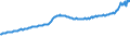 Indicator: Total Quarterly Wages in Hammond, LA (MSA): mond, LA (MSA)