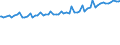 Indicator: Total Quarterly Wages in Hammond, LA (MSA): 