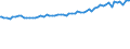Indicator: Total Quarterly Wages in Hammond, LA (MSA): 
