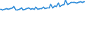 Indicator: Average Weekly Wages for Employees in Total Covered Establishments in Hammond, LA (MSA): 