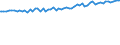 Indicator: Average Weekly Wages for Employees in: State Government Establishments in Hammond, LA (MSA)