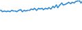 Indicator: Average Weekly Wages for Employees in: Local Government Establishments in Hammond, LA (MSA)