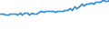 Indicator: Average Weekly Wages for Employees in: Local Government Establishments in Hammond, LA (MSA)