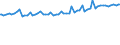 Indicator: Average Weekly Wages for Employees in: Private Establishments in Hammond, LA (MSA)