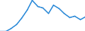 Indicator: Total: Per Capita Real Gross Domestic Product for Hammond, LA (MSA) (DISCONTINUED)
