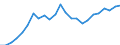 Indicator: Total: Quantity Indexes for Real GDP for Hammond, LA (MSA)
