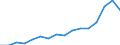Indicator: Real: Personal Income for Hammond, LA (MSA)