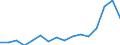 Indicator: Real: Per Capita Personal Income for Hammond, LA (MSA)