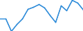 Indicator: Regional Price Parities:: Services: Other for Hammond, LA (MSA)