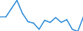 Indicator: Regional Price Parities:: Services: Housing for Hammond, LA (MSA)